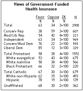 Pew_health_care